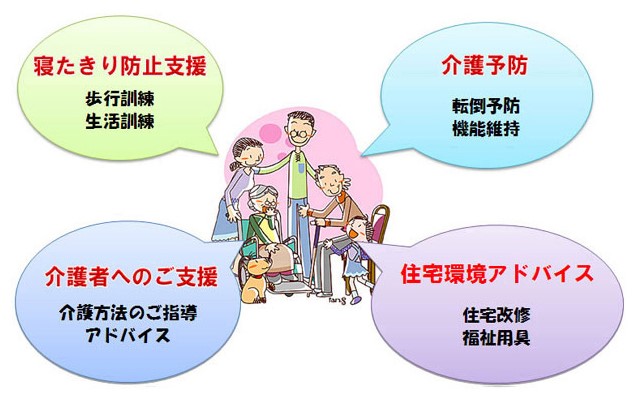 訪問リハビリ事業概要図